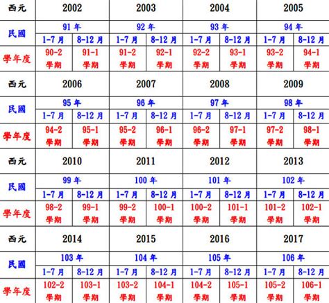 89屬什麼|民國89年出生 西元 年齢對照表・台灣國定假期